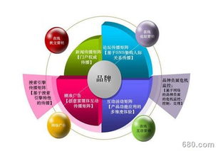 數(shù)字化營銷的兩大營銷思路與市場(chǎng)營銷策劃實(shí)踐